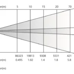 led-computer-cut-moving-head-light-qianbian-250
