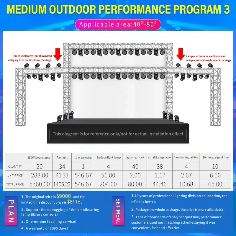 medium-stages-appro-40m²-80m²-lighting-solution-800x800-1517