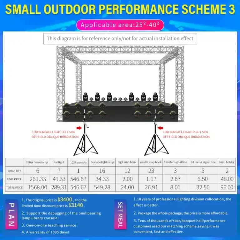 Small stages(approx 25m²- 40m²) lighting solution